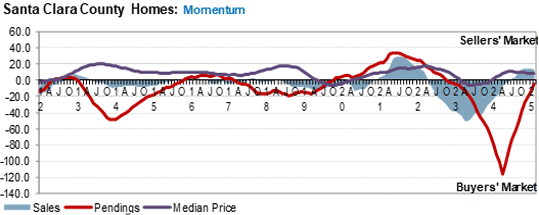 Santa-Clara-County-days-inventory-March 2025