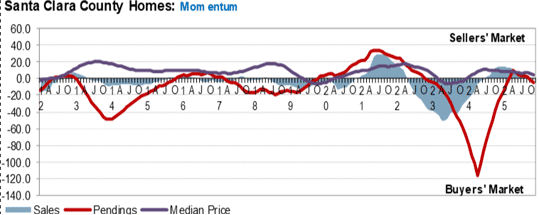 Santa-Clara-County-days-inventory-December-2025