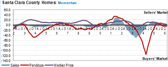 Santa-Clara-County-days-inventory-April-2026